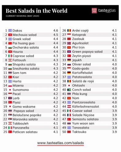 3 бг салати в Топ 10 на света: Виж