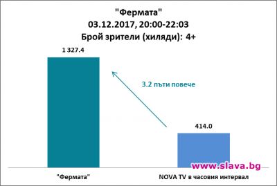 slava.bg : slava.bg :